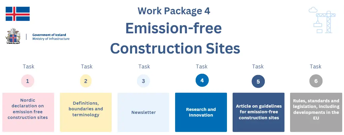 Infographic on the organisation of work package 4