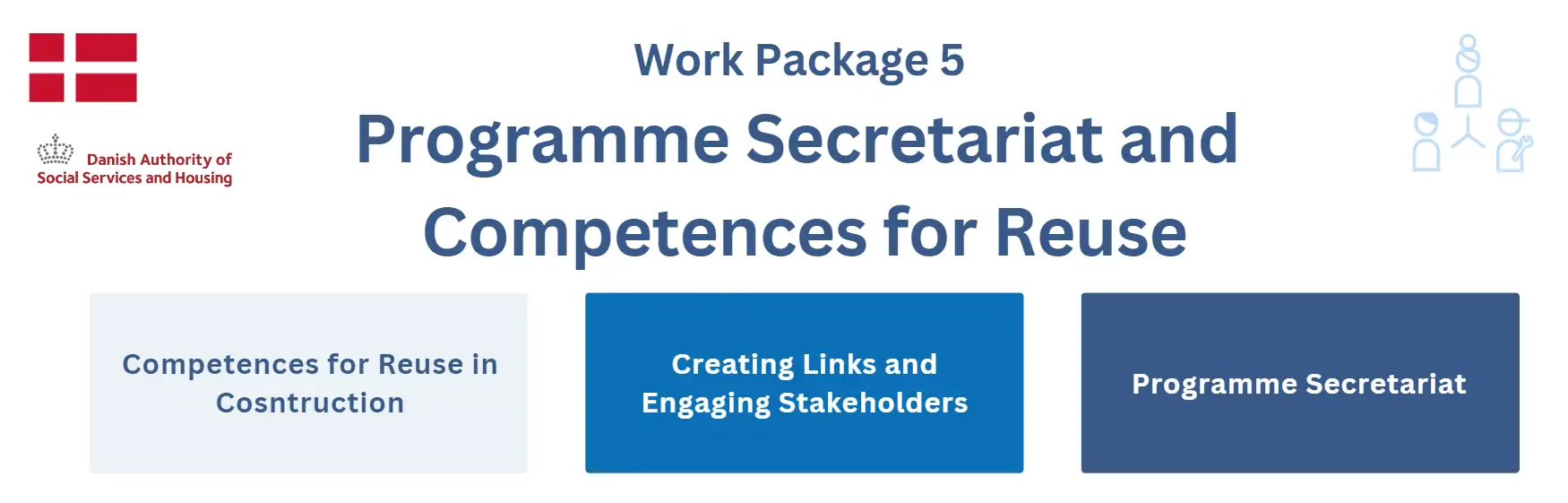 Infographic on the organisation of work package 5