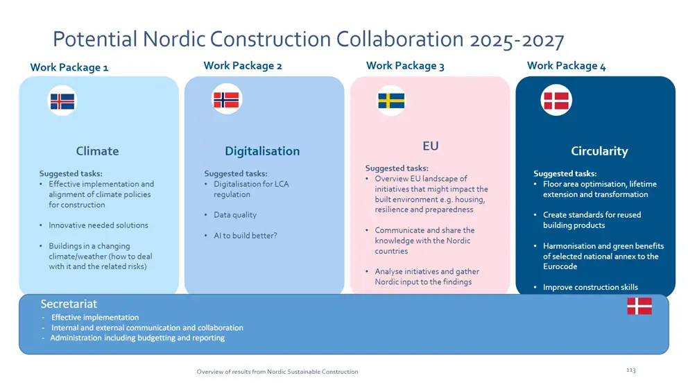 Infographic on a potential new Nordic construction collaboration 2025-2027